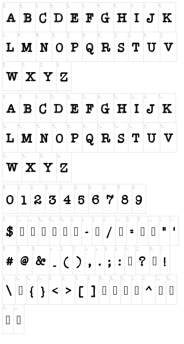 Hypersober font map